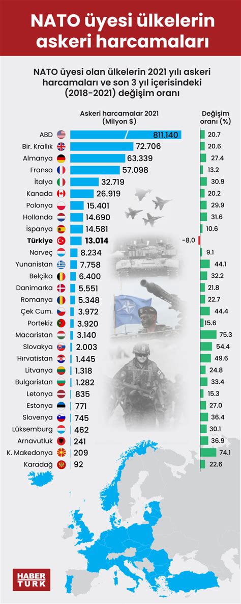 Nato üyeleri ülkeler