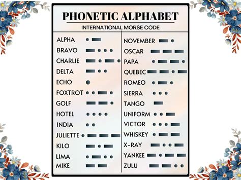Nato Alphabet Morse Code