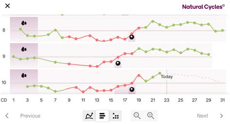 Natural Cycles Chart Pregnant