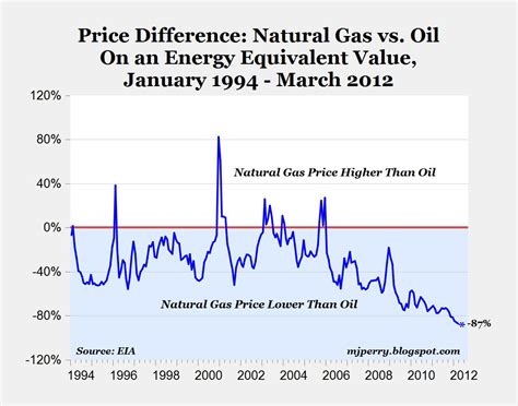 Natural Gas Basis Prices & Key Tip to Save $ - Foster LLC