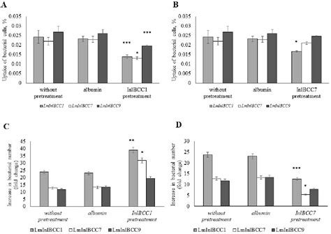 Natural Isoforms of Listeria monocytogenes Virulence Factor Inlb …