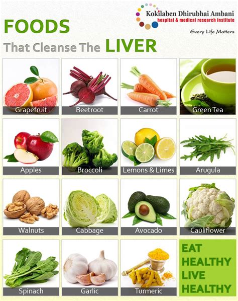 Natural Methods to Enhance Your Liver Function