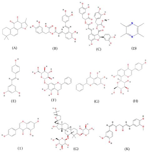 Natural Products for the Treatment of Pulmonary Hypertension: …