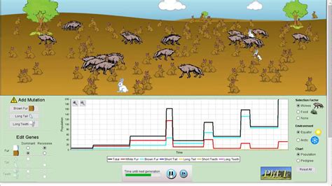 Natural Selection Simulation PHET that goes with biology corner