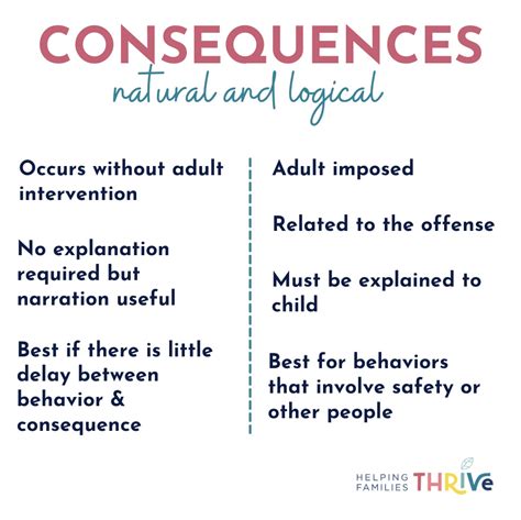 There are two types of consequences: natural and logical. Natural consequences, the ones we are addressing now, happen as a result of behavior that are not planned or controlled. Nature, society .... 