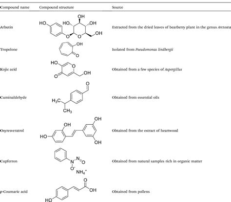 Natural and synthetic flavonoid derivatives as new potential …