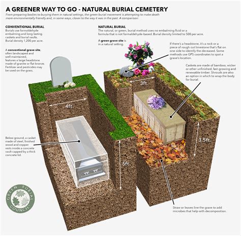 Natural burial ohio.  This progressive movement has gained traction ov...