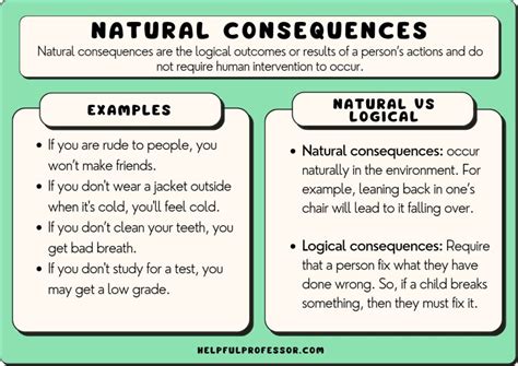 Essentially, natural consequences are simply what happens as a result of a person's actions, without any intervention by an outside party.. 