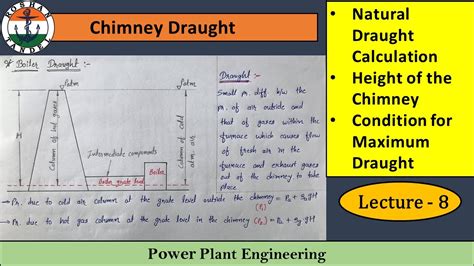 Natural draft chimney calculation.  The natural draft is calculated using the formula dr...