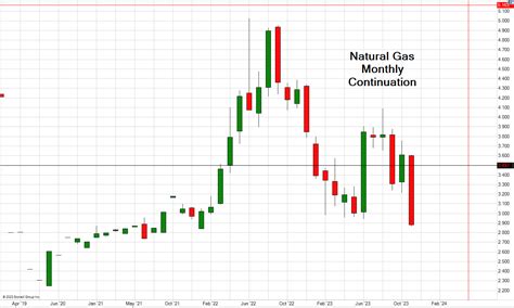 Natural gas futures yahoo. December natural gas futures contracts climbed as much as 12.8% to $7.22 per million British thermal units then trimmed the advance to 7.7% to $6.96 per MMBtu. … 
