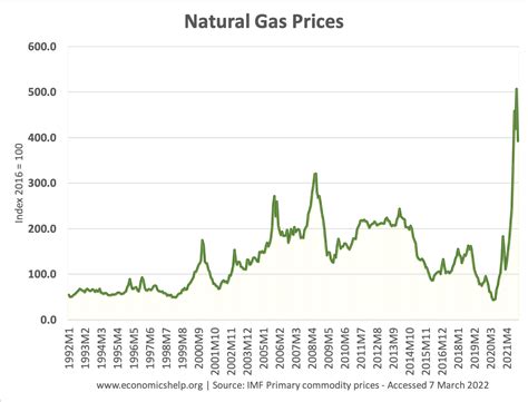 Natural gas index fund. Things To Know About Natural gas index fund. 