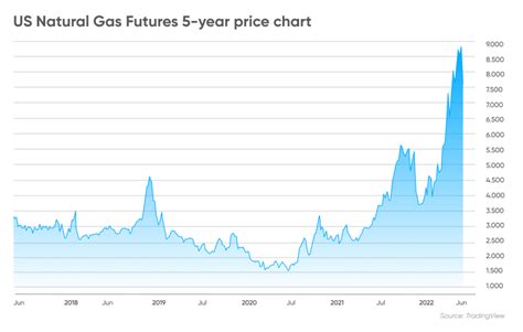 Natural gas price predictions. Things To Know About Natural gas price predictions. 