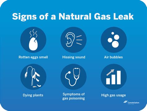 Natural gas smell. Gas Leaks & Emergencies. 1.877.427.4321. SCANA Energy's GasWise natural gas blog provides energy saving tips and information about natural gas, Georgia communities, education, health & family, energy assistance, environment, arts & entertainment and charitable causes. 