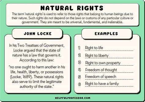 Natural rights definition and examples