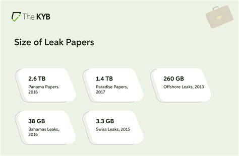 Naturalchina Leaks