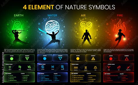 Nature And Its Symbols
