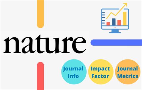 Nature impact factor.  The Journal Impact Factor is defined as all citati...