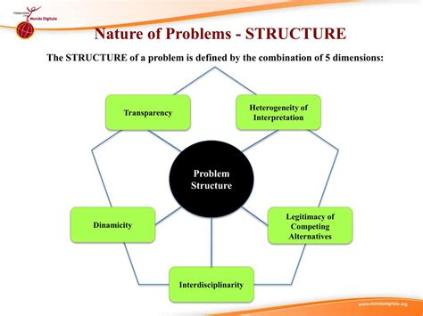 The nature of problems is complex; it may puzzle important minds. But as long as problems are understood, its usual effect could be altered. Problems turn tables upside down; they drag people to ...
