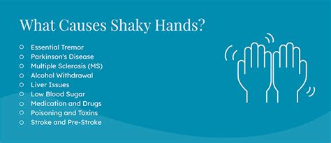 Nausea Or Vomiting And Shaking Hands Or Tremor