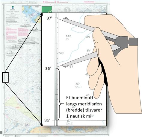 Nautisk mil kalkulator