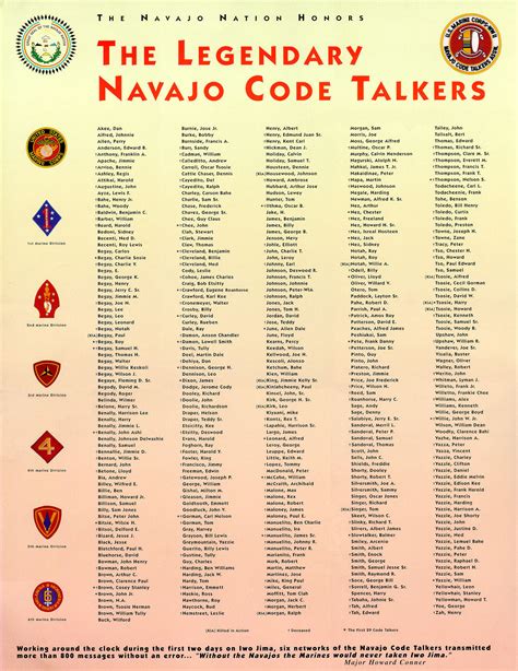 Navajo Girl Names Navajo Code Talkers