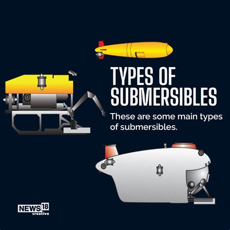 Naval Collaborating On Teaming Commandos Within Submersibles Using Submerged Robotic Aircrafts