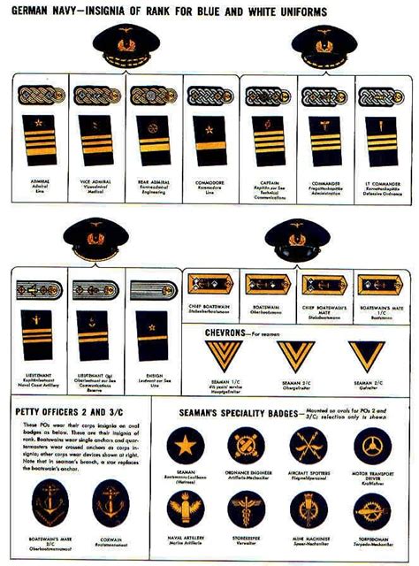 Naval Rank Comparison Between Countries World War II …