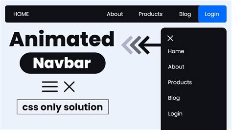 Navbar Animation by Andikachamberlin Codester