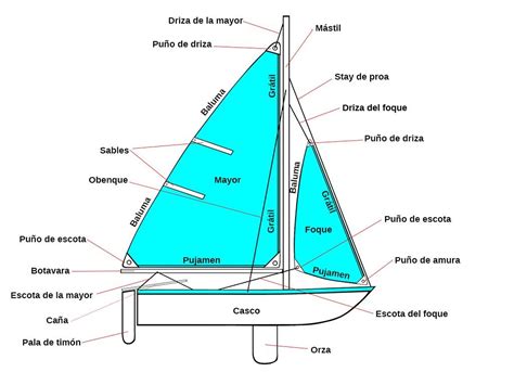 Navegación simple el manual de la vela para nuevos marineros kindle. - Corps et langage en psychanalyse, actes.