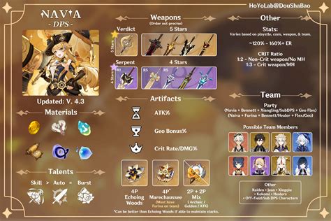 Navia Build Guide DPS Version 4.3 Genshin Impact HoYoLAB