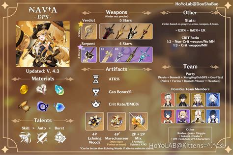 Navia Main DPS Build Guide Genshin Impact HoYoLAB