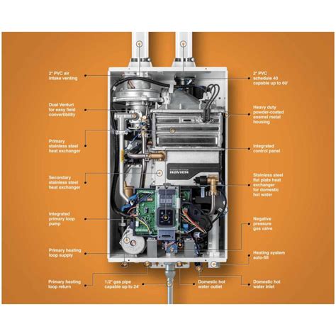 Navien 240a dhw wait. I have a Navien 240 that was installed 5 months ago and it has worked great. All of a sudden today, I have no hot water. the units heat exchanger is working the unit is working but no hot water out of … read more 