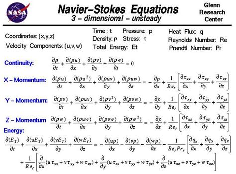 Navier-Strokes Equation - Glenn Research Center NASA