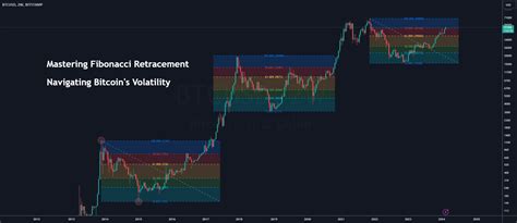 Navigating Bitcoin's Volatility