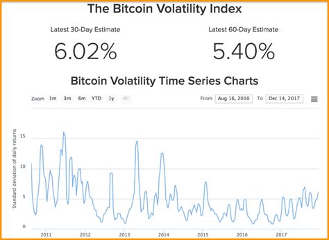 Navigating Bitcoin's Volatility: A Word of Caution