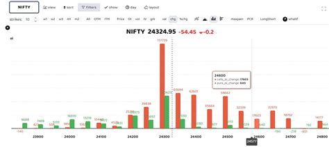 Navigating Cautious Retail Participation and Technical Resistance