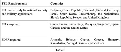 Navigating Foreign Filing Requirements for Cross-Border Patent ...