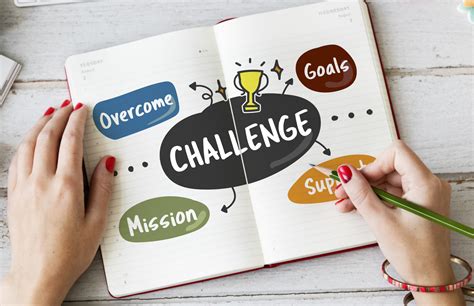 challenges controversies concept