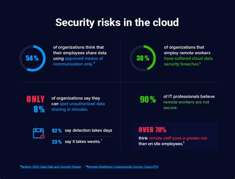 Navigating Potential Challenges and Ensuring Secure Transactions