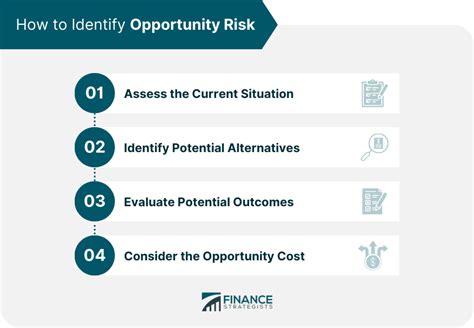Navigating Potential Risks and Opportunities