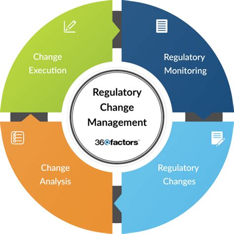 navigating regulatory changes