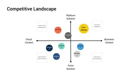 navigating crowded landscape: