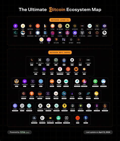 Navigating the Altcoin Ecosystem in 2025