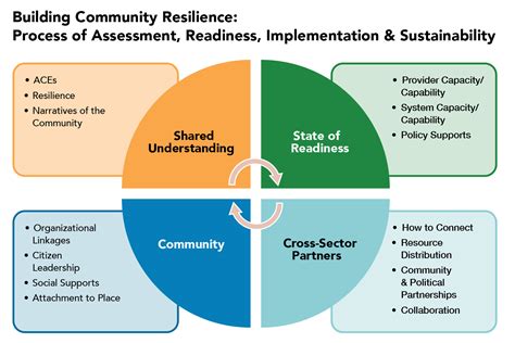 Navigating the Challenges: Addressing Concerns and Building Resilience
