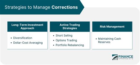Navigating the Correction: Strategies for Investors