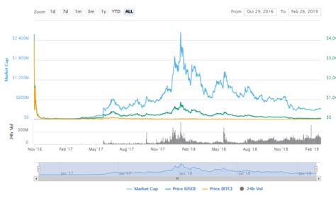 Navigating the Current Cryptocurrency Market