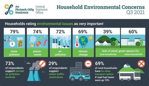 Navigating the FUD: Fact-Checking Common Environmental Concerns