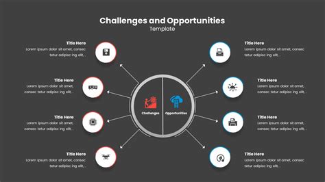 Navigating the Future: Opportunities and Challenges for Both Entities