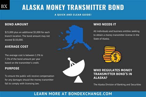 Navigating the Money Transmission Licensing Process in Alaska