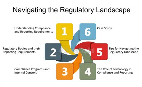 Navigating the Regulatory Landscape: Compliance is Key